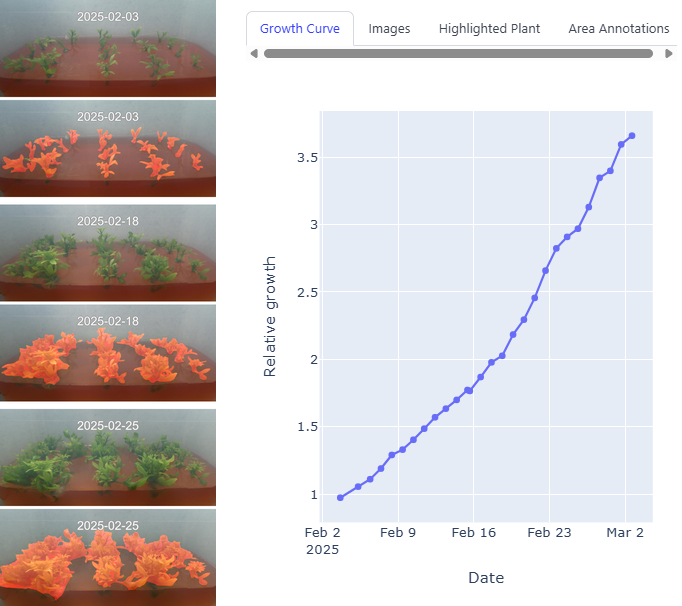 Growth Track Comparison - Before/After