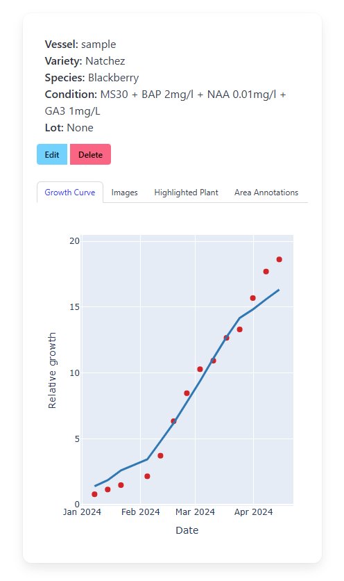 Growth curve, relative growth over time