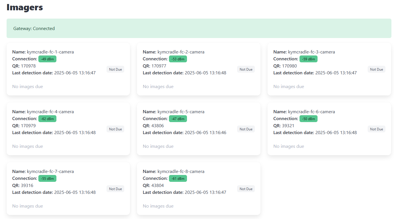 Dashboard showing tracking status of multiple KymCradles